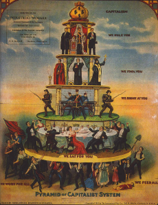 La piramide del sistema capitalista
